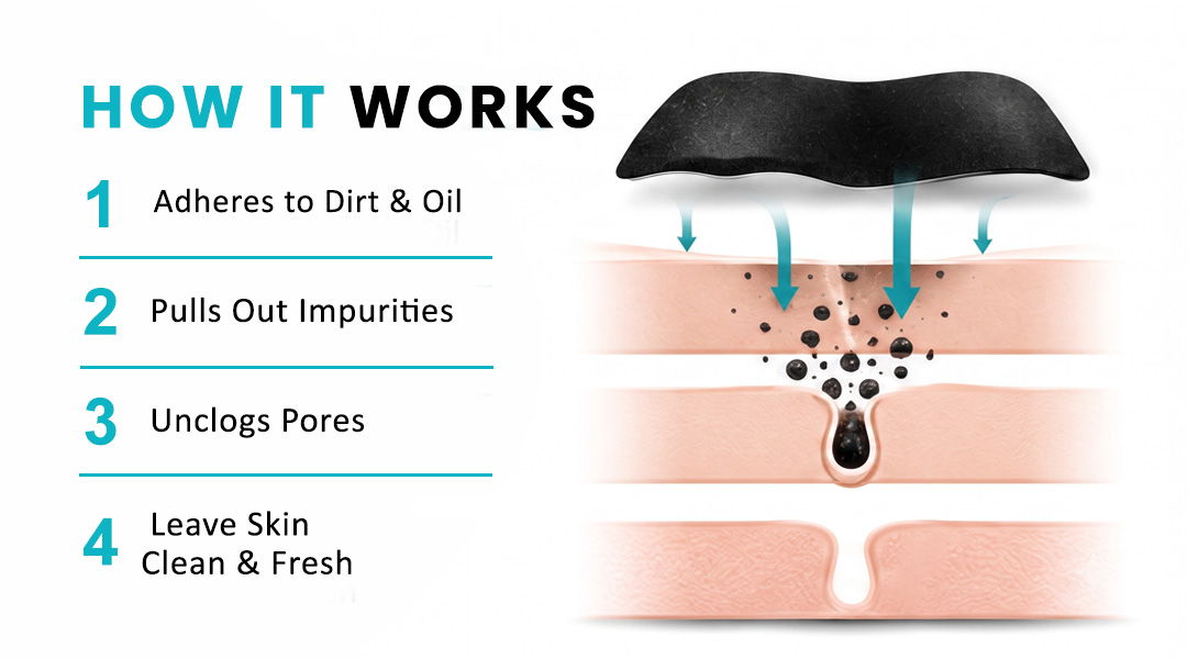 Illustration showing a black nose pore strip adhering to impurities and lifting dirt and oil from pores
